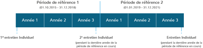 - Nouvelle fenêtre