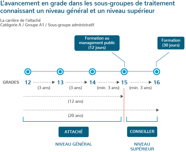 Le traitement — Portail de la fonction publique - Luxembourg