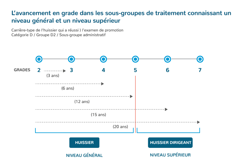 Le traitement — Portail de la fonction publique - Luxembourg